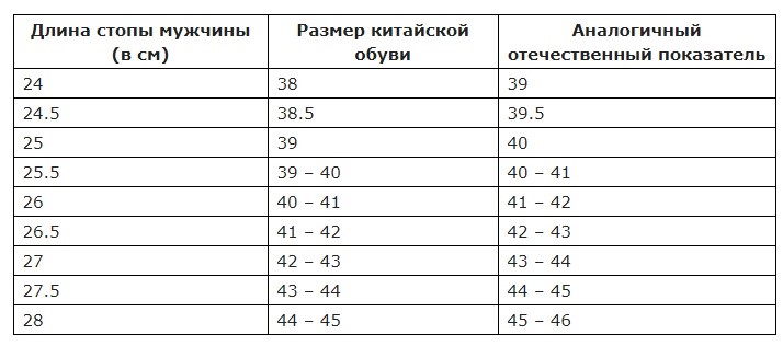 Таблица соответствия размеров одежды Китай-Россия, сетка размеров.