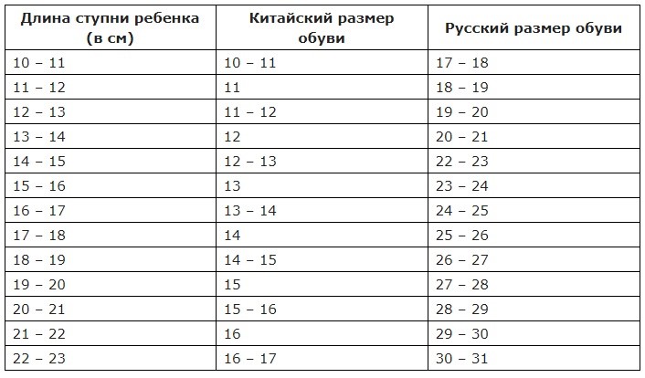 Размеры одежды и обуви. Таблицы соответствий: Китайские - Международные